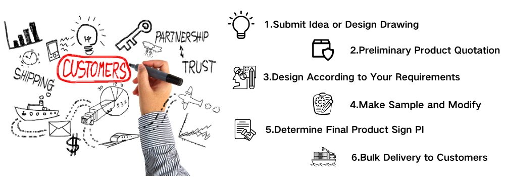 aether home decor OEM & ODM Capabilities